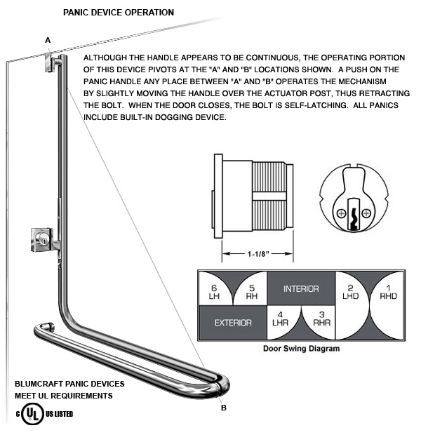 Crl Blumcraft Architectural Glass Doors Panic Devices Display